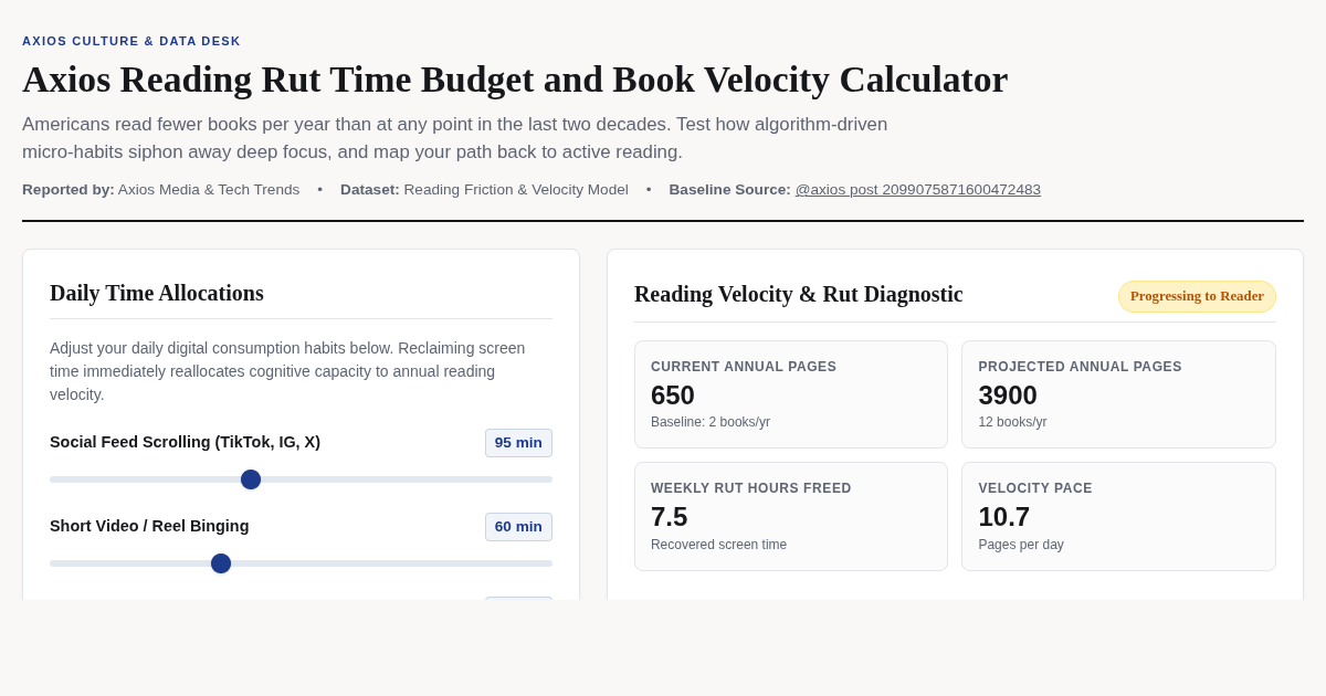 Axios Reading Rut Time Budget and Book Velocity Calculator preview