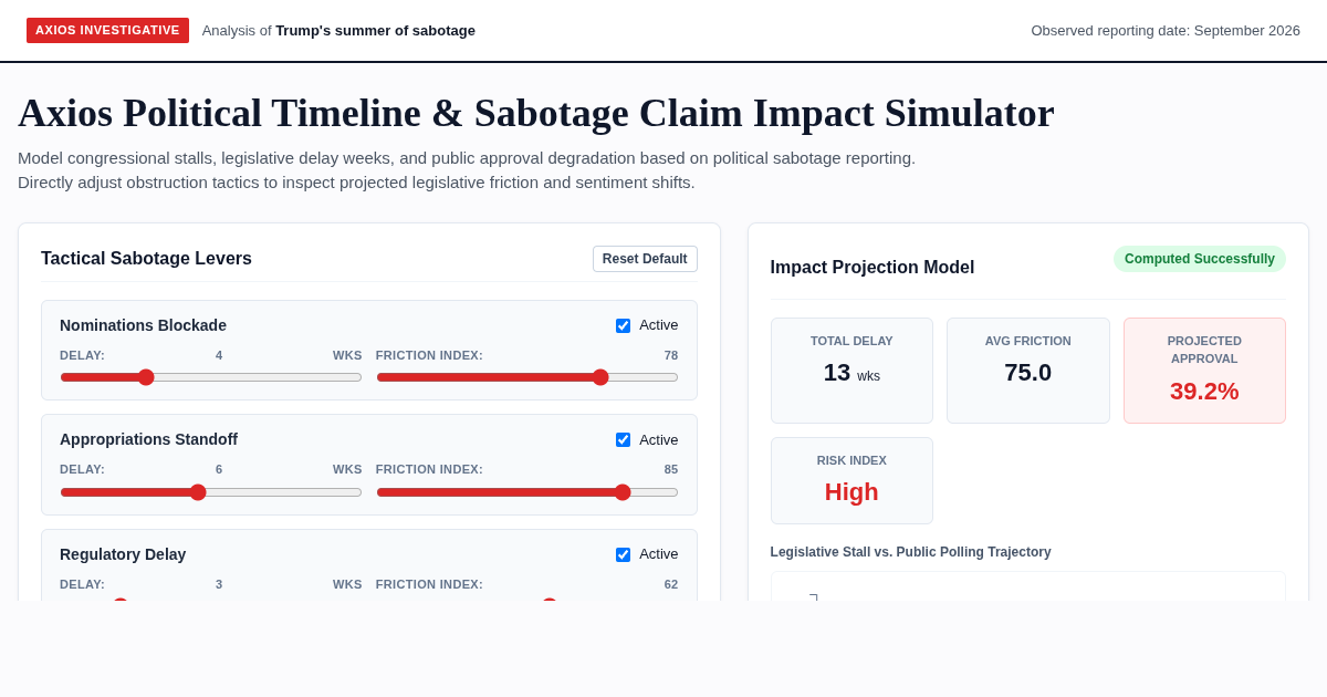 Axios Political Timeline & Sabotage Claim Impact Simulator preview