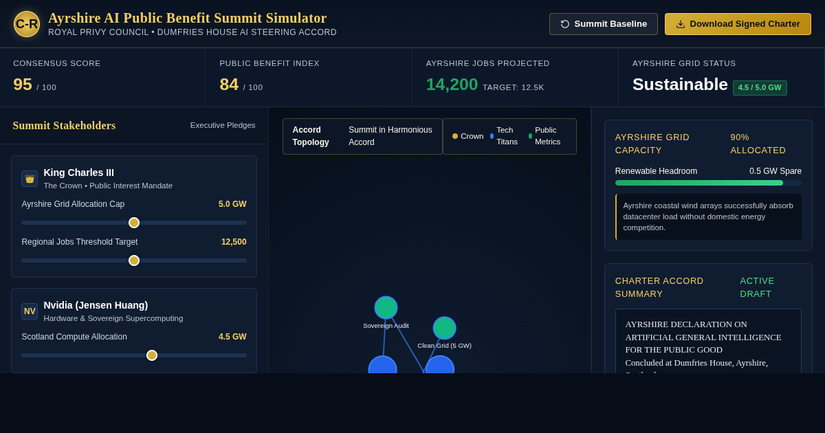 Ayrshire AI Public Benefit Summit Simulator preview