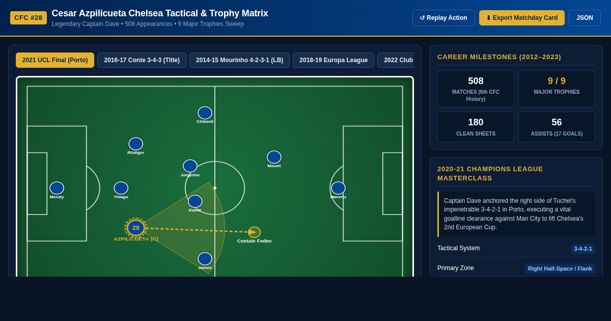 Cesar Azpilicueta Chelsea Career Tactical & Trophy Matrix preview