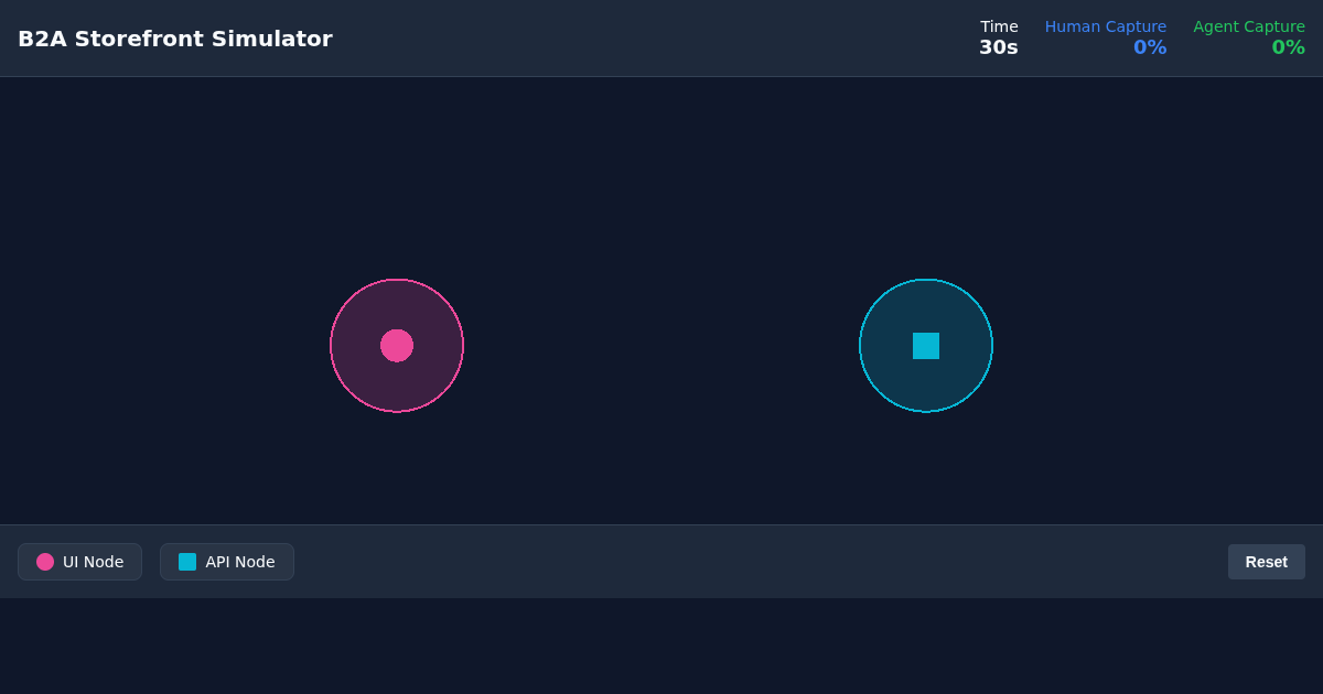 B2A Storefront Simulator preview