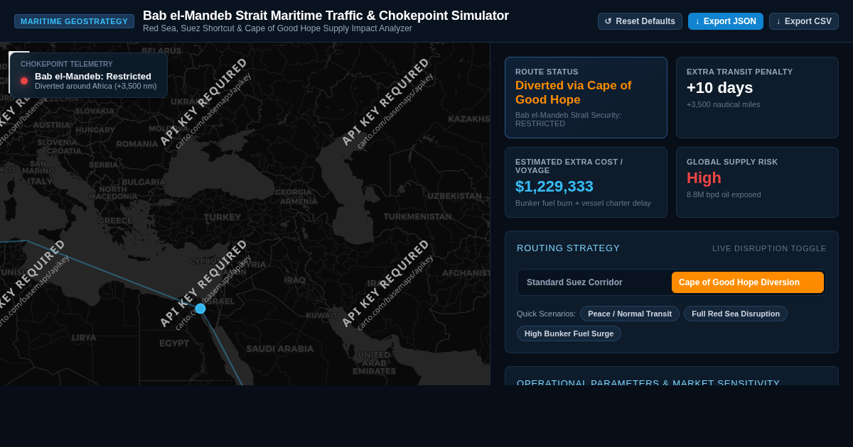 Bab el-Mandeb Strait Maritime Traffic & Chokepoint Simulator preview