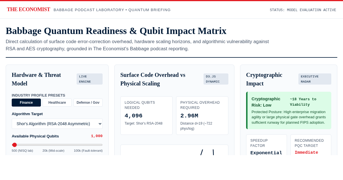 Babbage Quantum Readiness & Qubit Impact Matrix preview