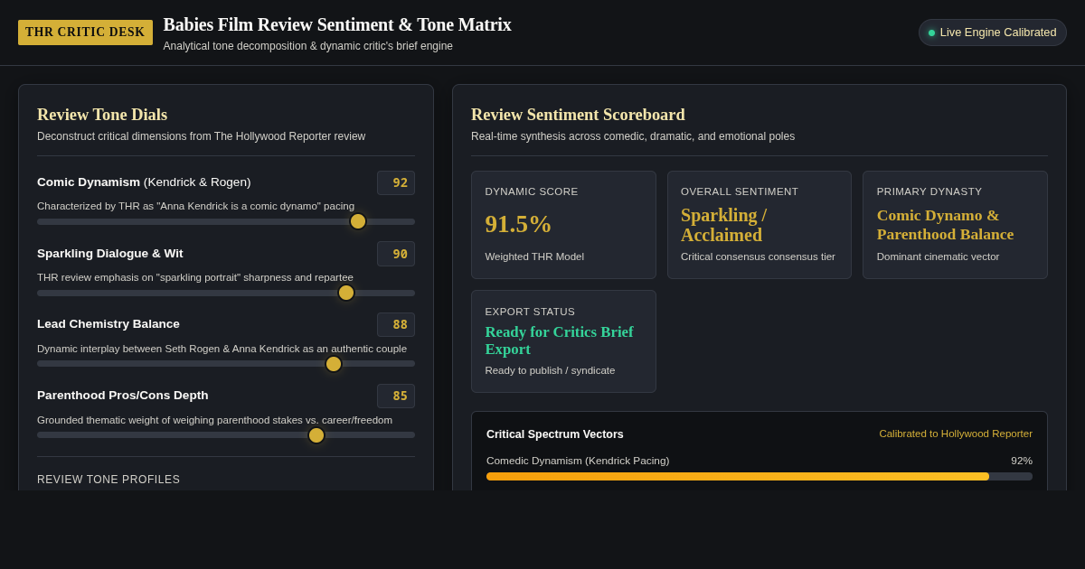 Babies Film Review Sentiment & Tone Matrix | The Hollywood Reporter Analysis preview