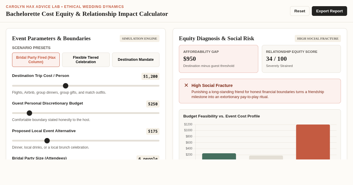 Bachelorette Cost Equity & Relationship Impact Calculator preview