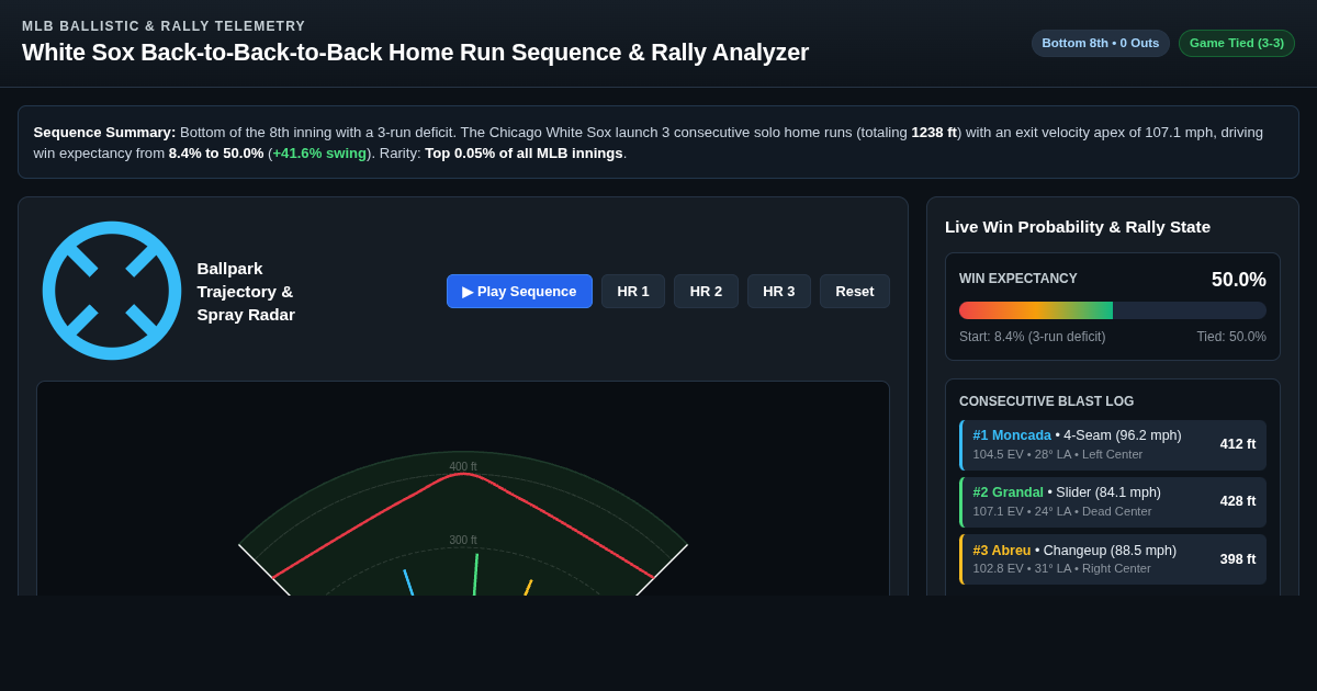 White Sox Back-to-Back-to-Back Home Run Sequence & Rally Analyzer preview