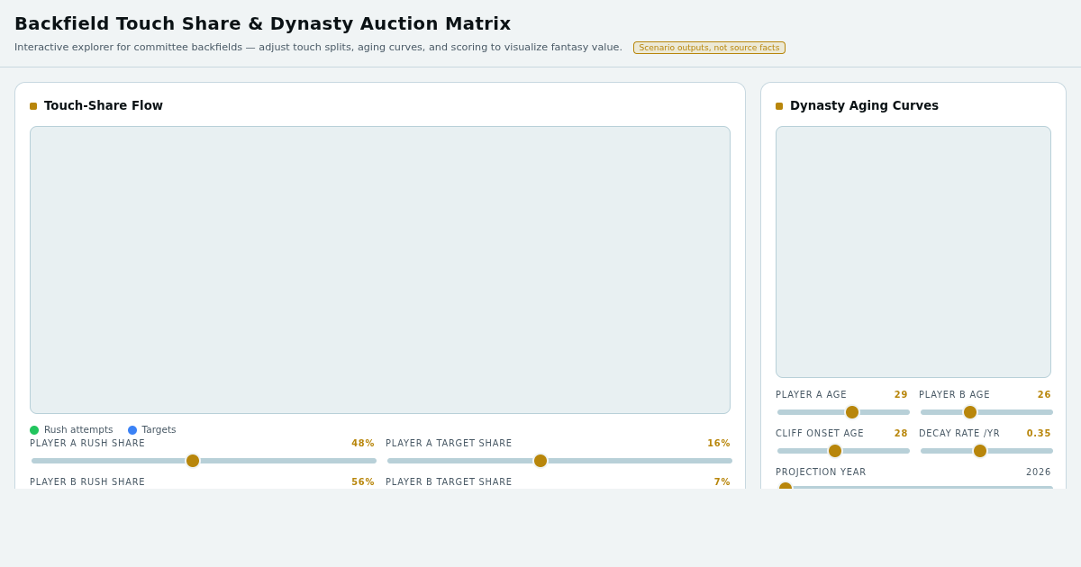 Backfield Touch Share & Dynasty Auction Valuation Matrix preview