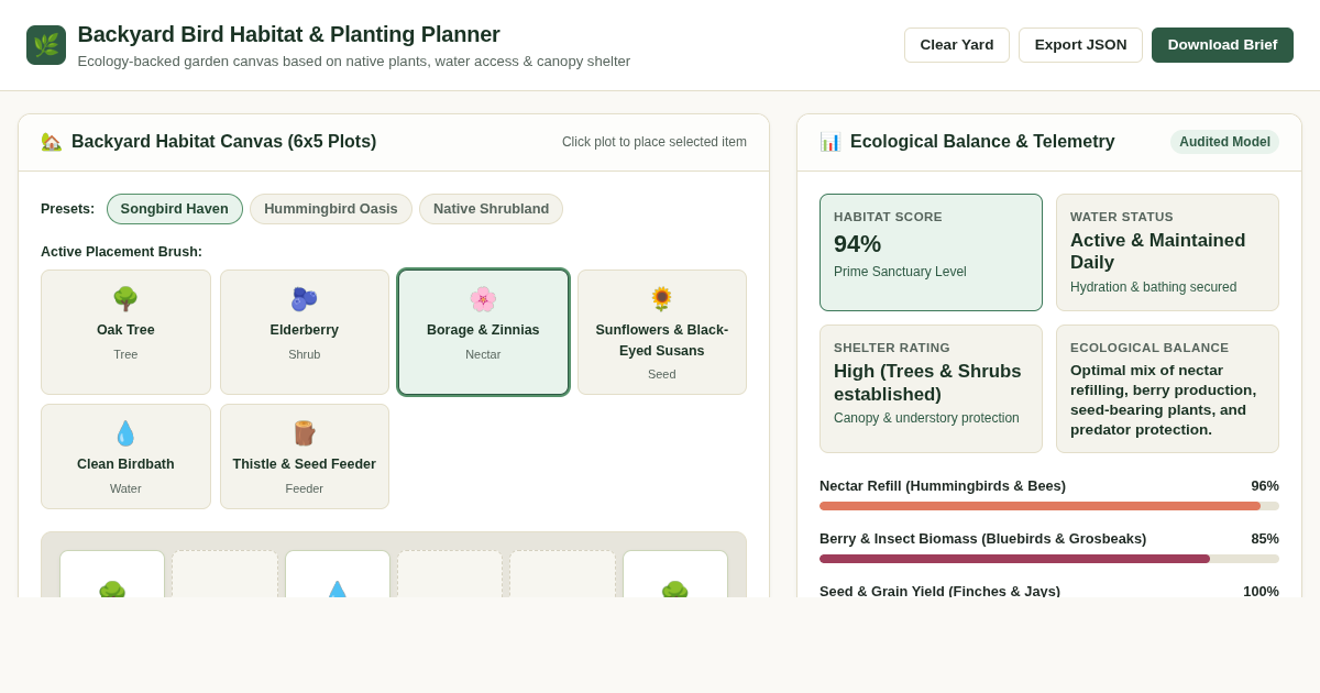 Backyard Bird Habitat & Planting Planner preview