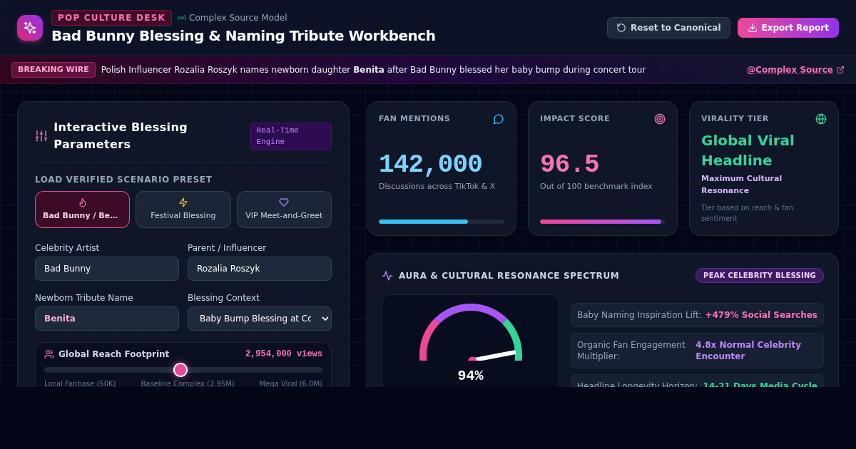 Bad Bunny Blessing Name & Fan Tribute Impact Workbench preview