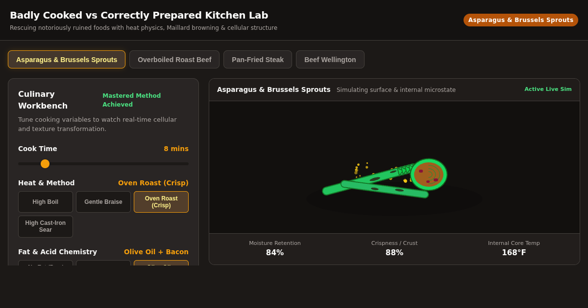 Badly Cooked vs Correctly Prepared Kitchen Lab preview