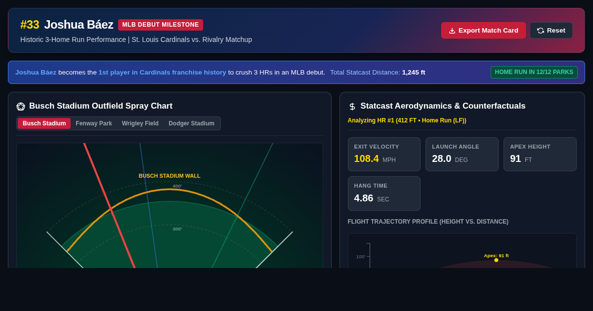 Joshua Báez 3-HR Debut Trajectory & History Lab preview