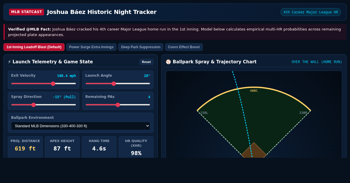 Joshua Báez Historic Night Tracker & Multi-HR Probability Engine preview