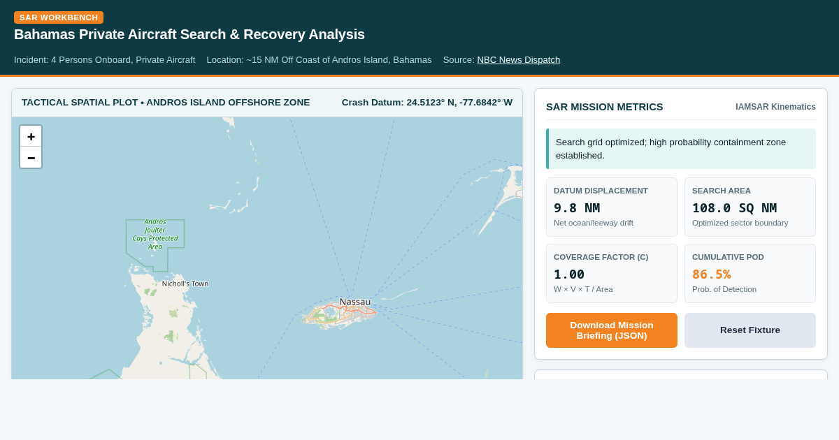 Bahamas Aircraft Search & Recovery Analysis Workbench preview