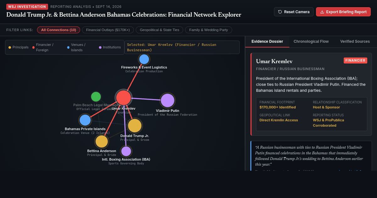 Bahamas Celebration Network Explorer | WSJ Investigation Briefing preview