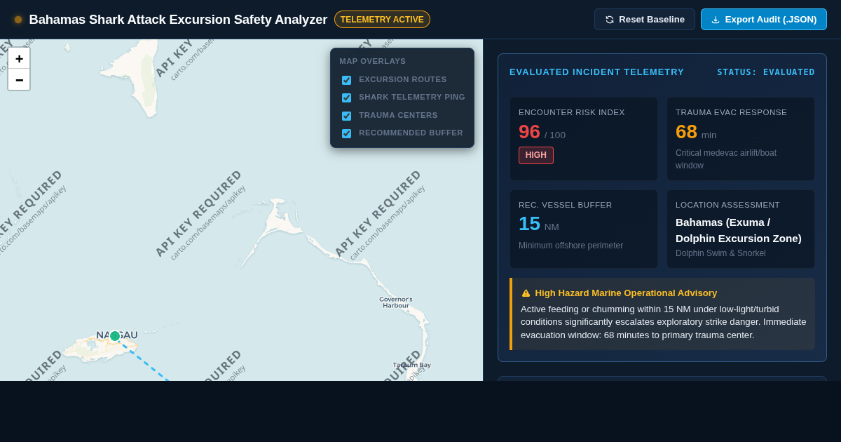 Bahamas Shark Attack Excursion Safety Analyzer preview