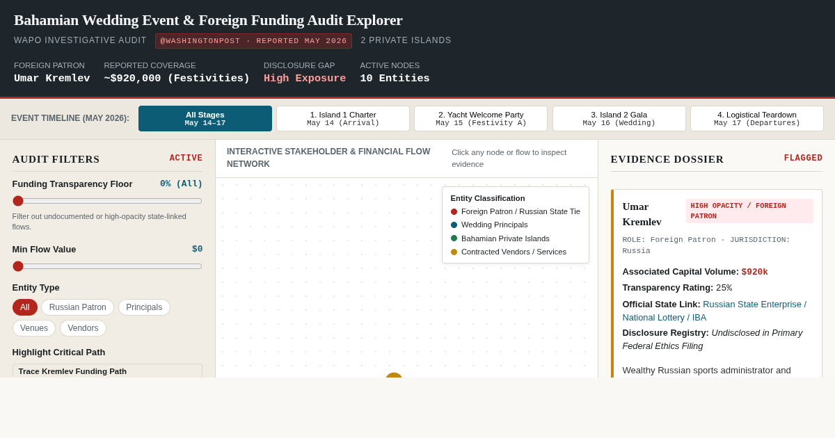 Bahamian Wedding Event & Foreign Funding Audit Explorer preview