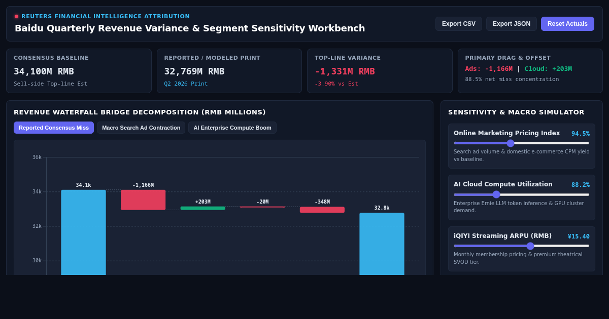 Baidu Quarterly Revenue Variance & Segment Sensitivity Workbench preview