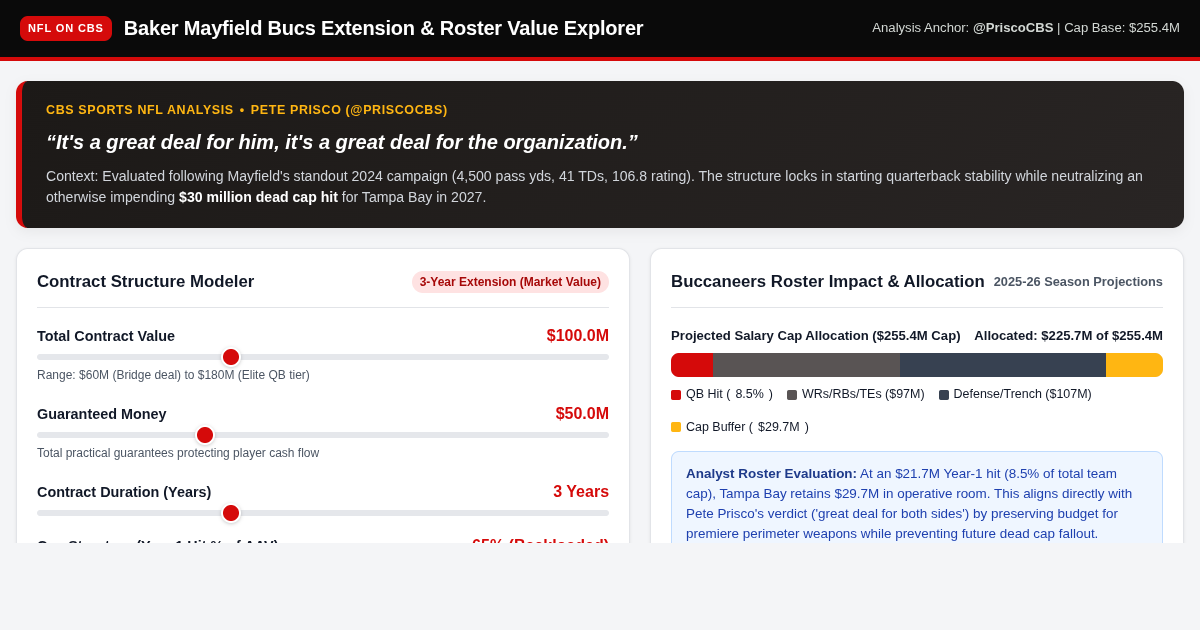 Baker Mayfield Extension & Bucs Cap Value Explorer preview
