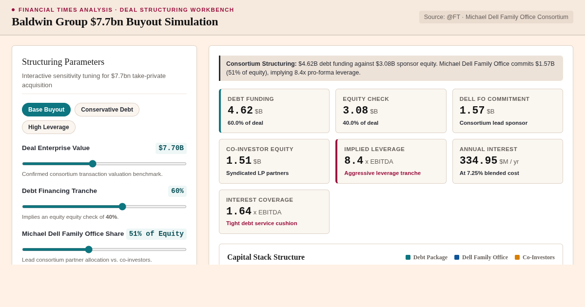 Baldwin Group Take-Private Deal Structuring Workbench preview