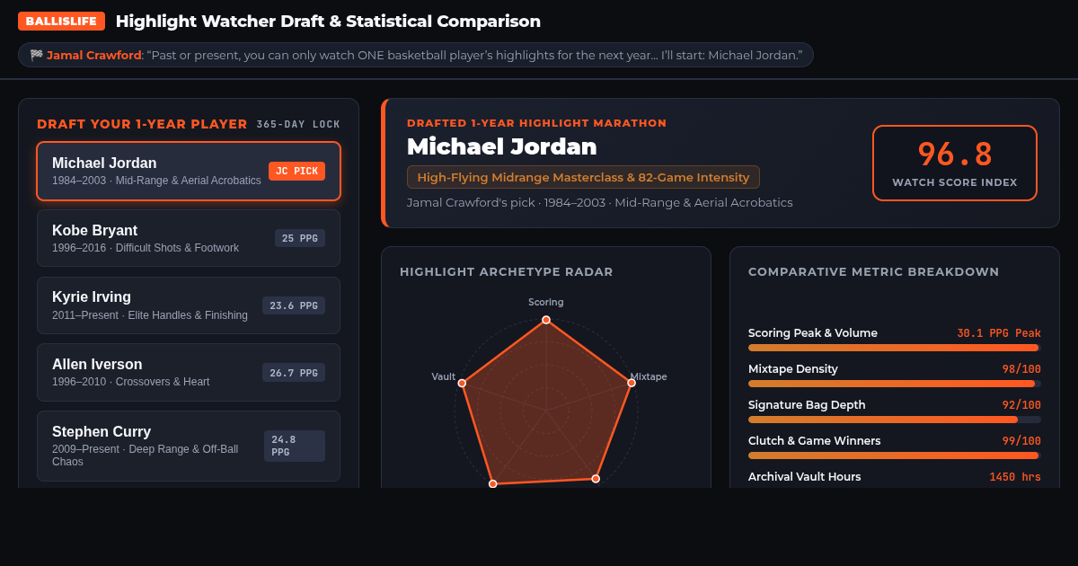 Ballislife Highlight Watcher Draft & Statistical Comparison preview