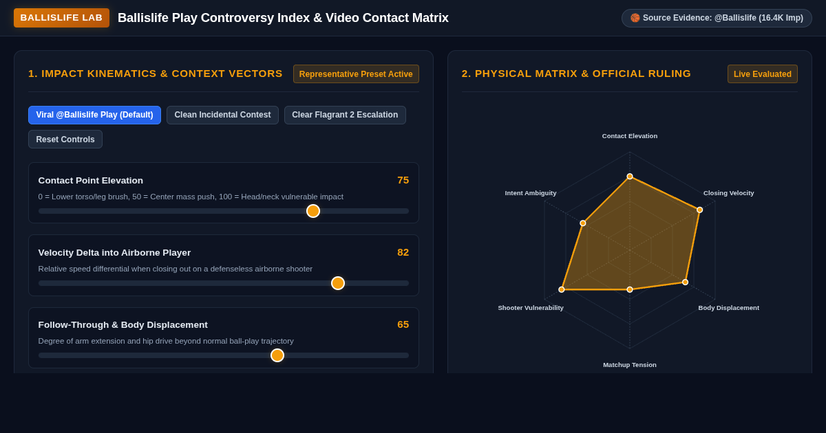 Ballislife Play Controversy Index & Video Contact Matrix preview