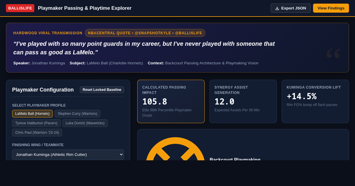Ballislife Playmaker Passing & Playtime Explorer preview