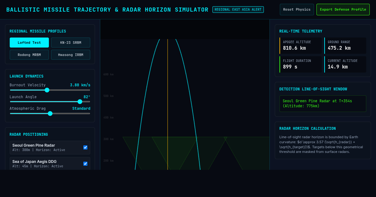 Ballistic Missile Trajectory & Radar Horizon Simulator preview