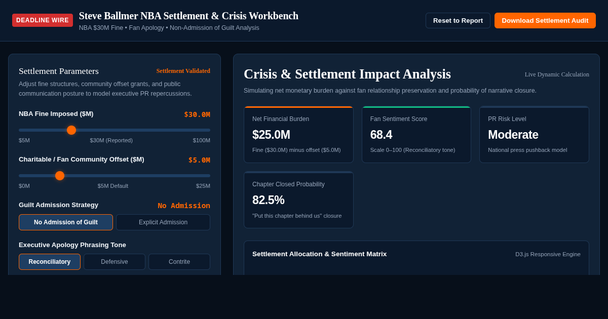 Steve Ballmer NBA Fine & Apology Settlement Impact Workbench preview