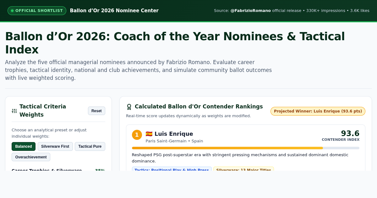 Ballon d'Or 2026 Coach of the Year Nominee Explorer & Tactical Analyzer preview