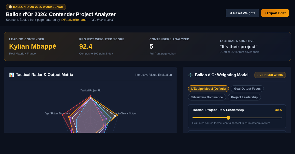 Ballon d'Or 2026 Contender Analyzer & Project Comparison Workbench preview