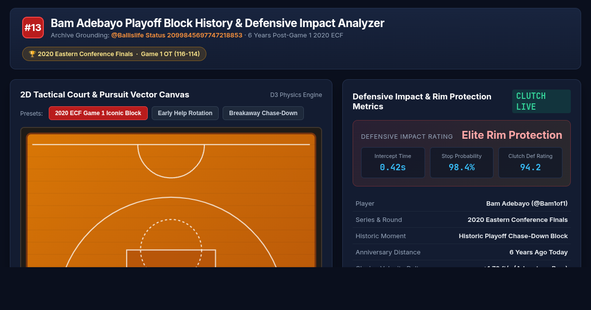 Bam Adebayo Playoff Block History & Defensive Impact Analyzer preview