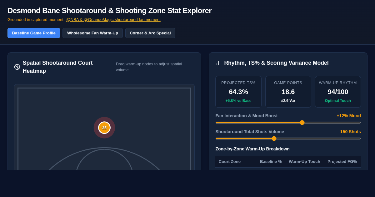 Desmond Bane Shootaround & Shooting Zone Stat Explorer preview