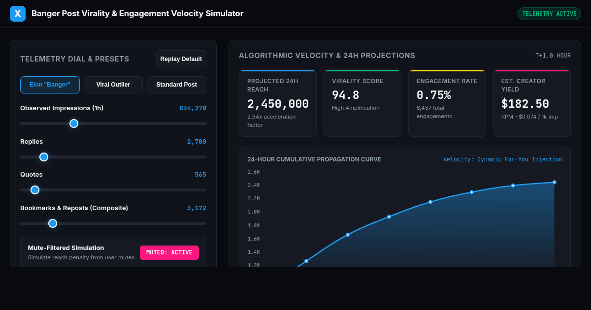 Banger Post Virality & Engagement Velocity Simulator preview