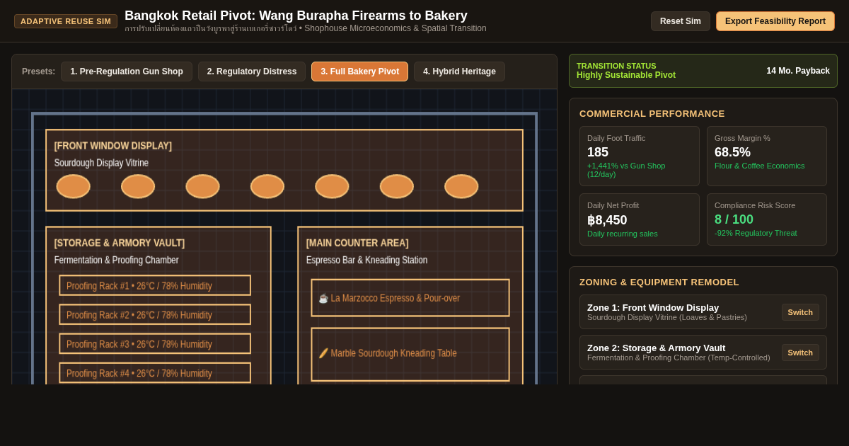Bangkok Retail Pivot: Firearms to Sourdough Bakery Simulator preview