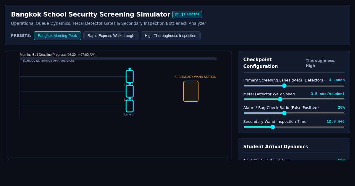 Bangkok School Security Screening & Queue Dynamics Simulator preview