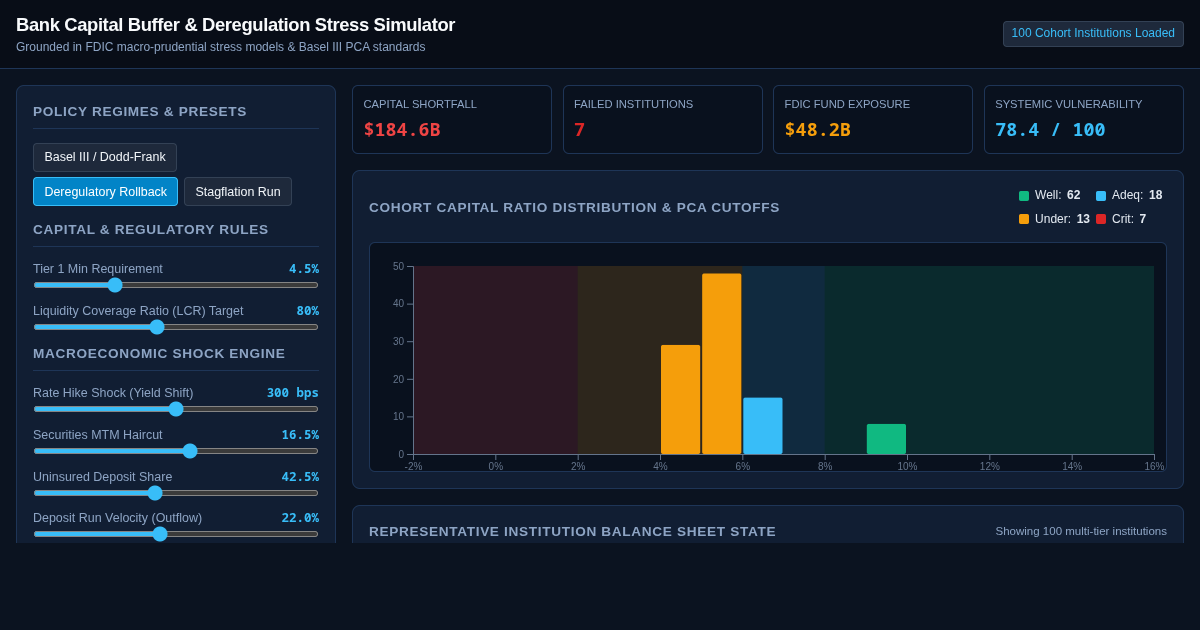Bank Capital Buffer & Deregulation Stress Simulator preview