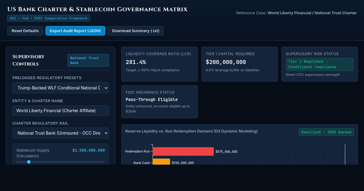 US Bank Charter & Stablecoin Governance Matrix preview