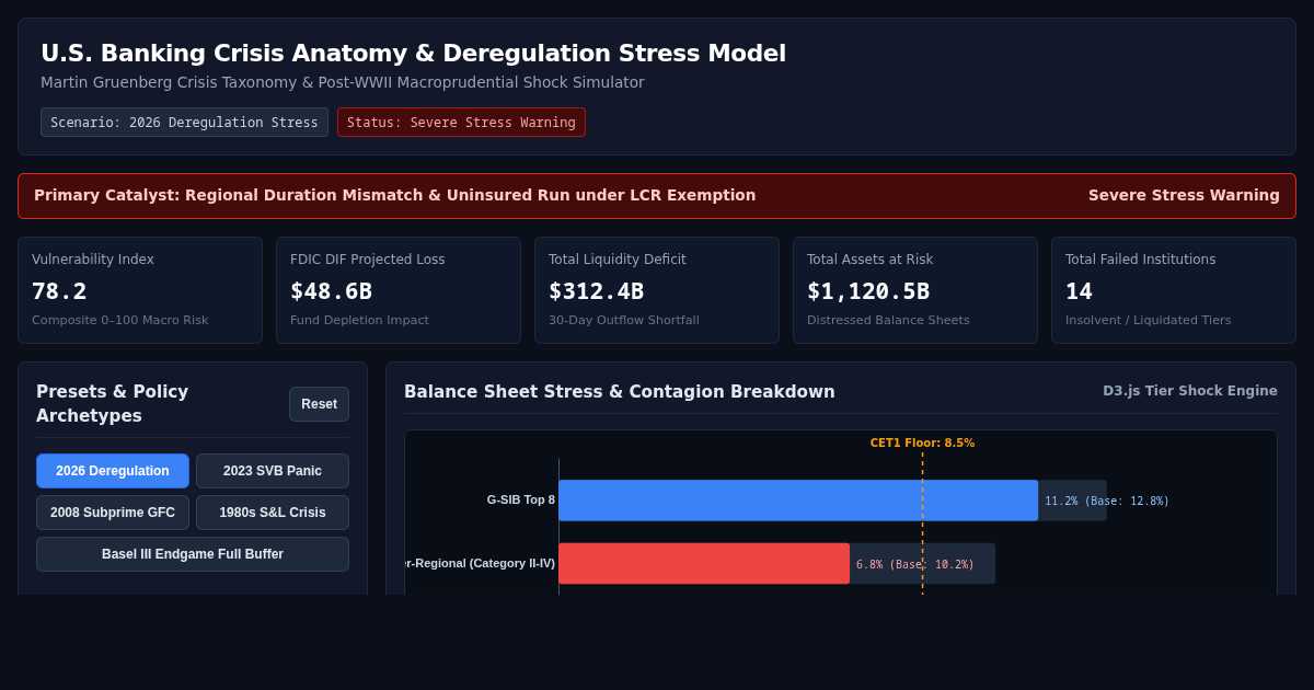U.S. Banking Crisis Anatomy & Deregulation Stress Model preview