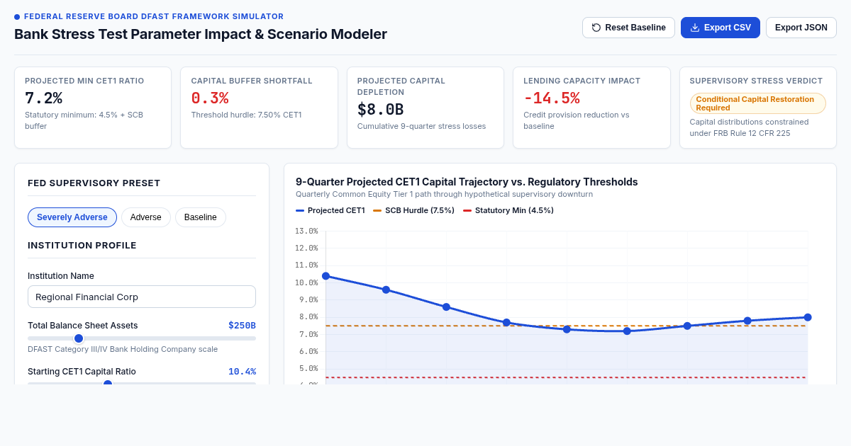 Bank Stress Test Parameter Impact & Scenario Modeler preview