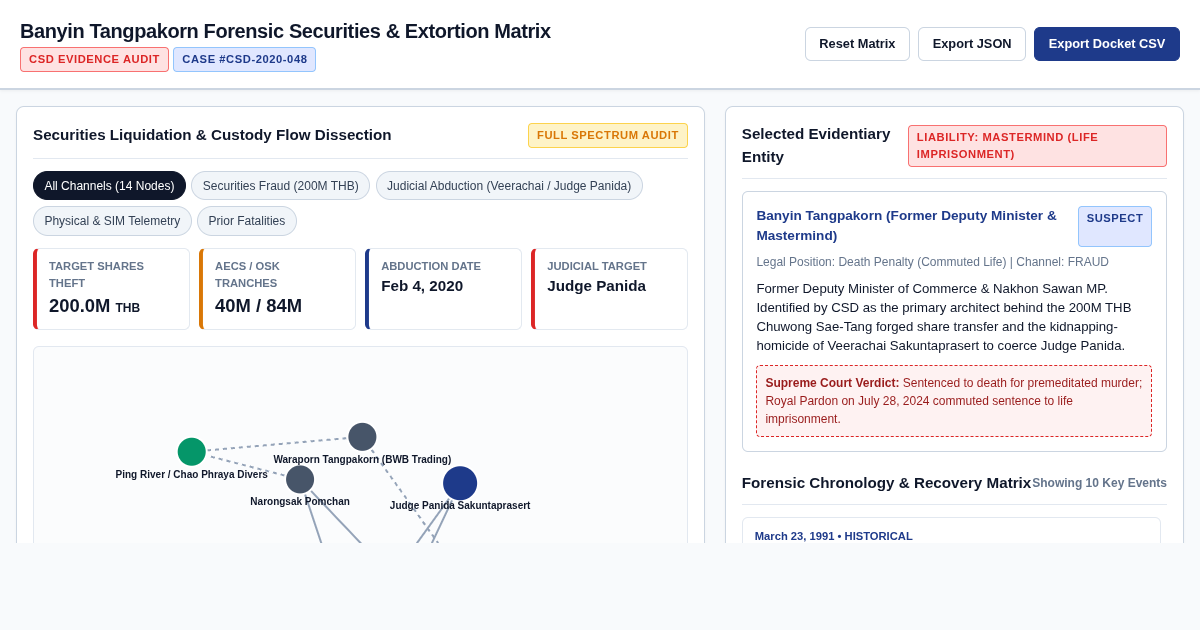 Banyin Tangpakorn Forensic Evidence & Asset Theft Matrix preview