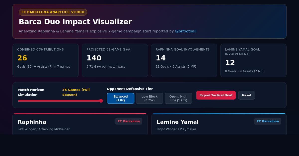 Barca Duo Impact Visualizer preview