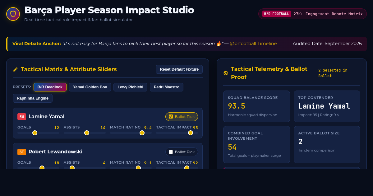 Barça Player Season Impact Studio | B/R Football Debate Analyzer preview