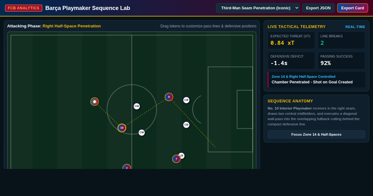 Barça Playmaker Sequence Lab preview