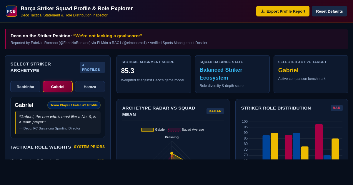 Barça Striker Squad Profile & Role Explorer | Deco Tactical Analysis preview