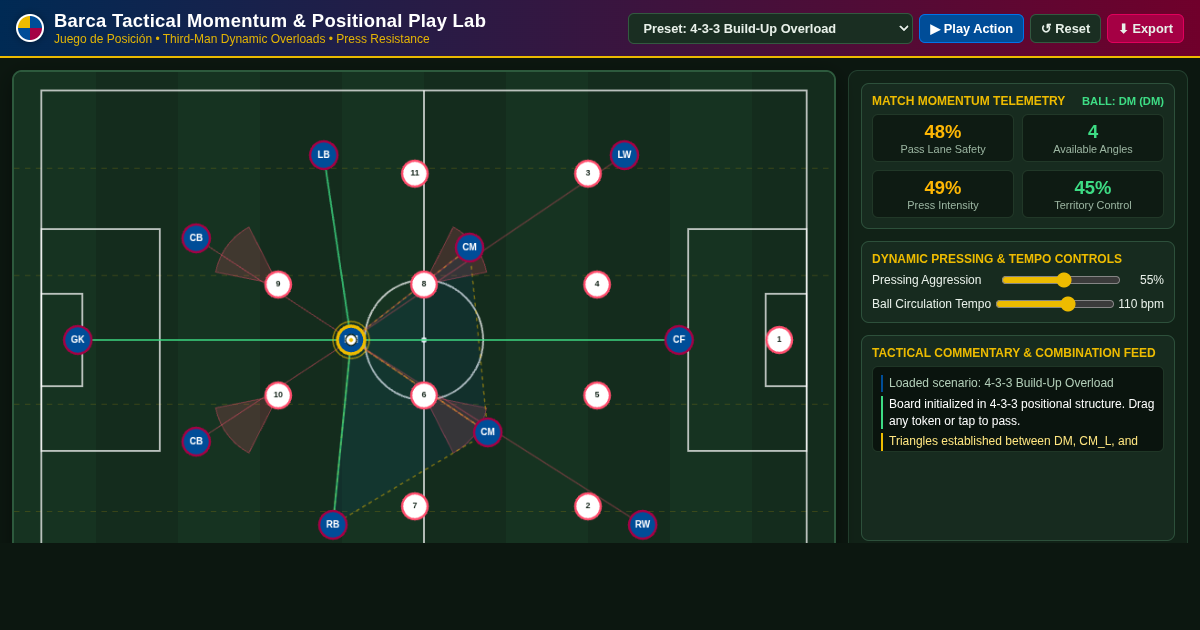 Barca Tactical Momentum & Positional Play Lab preview