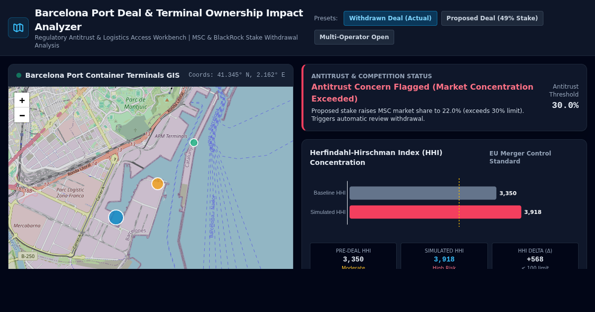 Barcelona Port Deal & Terminal Ownership Impact Analyzer preview