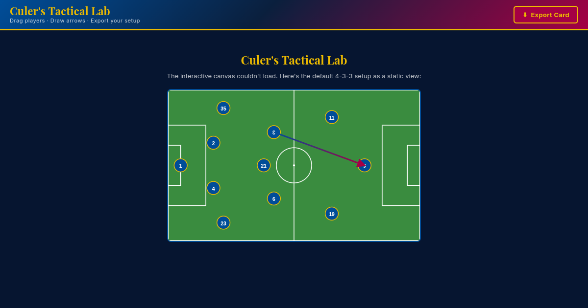 Culer's Tactical Lab — Barcelona Formation Board preview