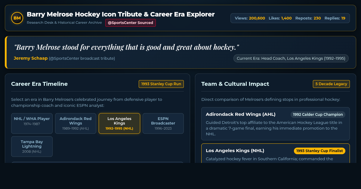 Barry Melrose Hockey Icon Tribute & Career Era Explorer preview