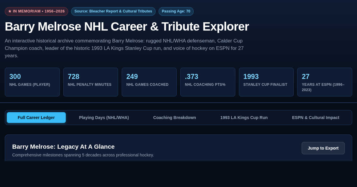 Barry Melrose NHL Career & Tribute Explorer preview
