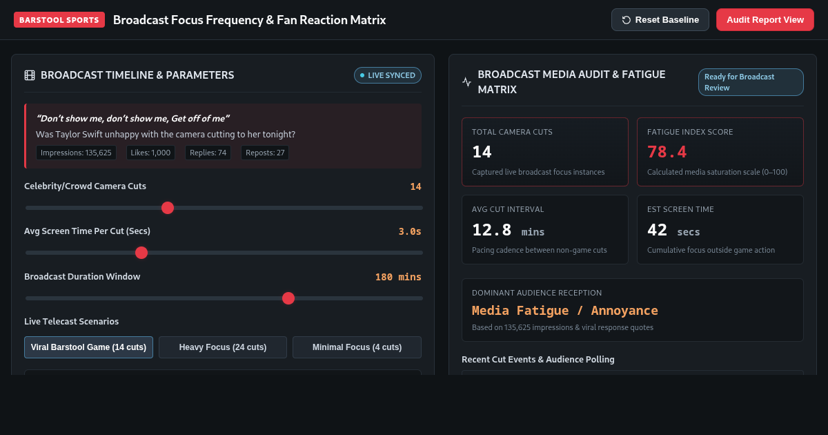 Barstool Sports Broadcast Camera Focus Frequency & Fan Reaction Matrix preview